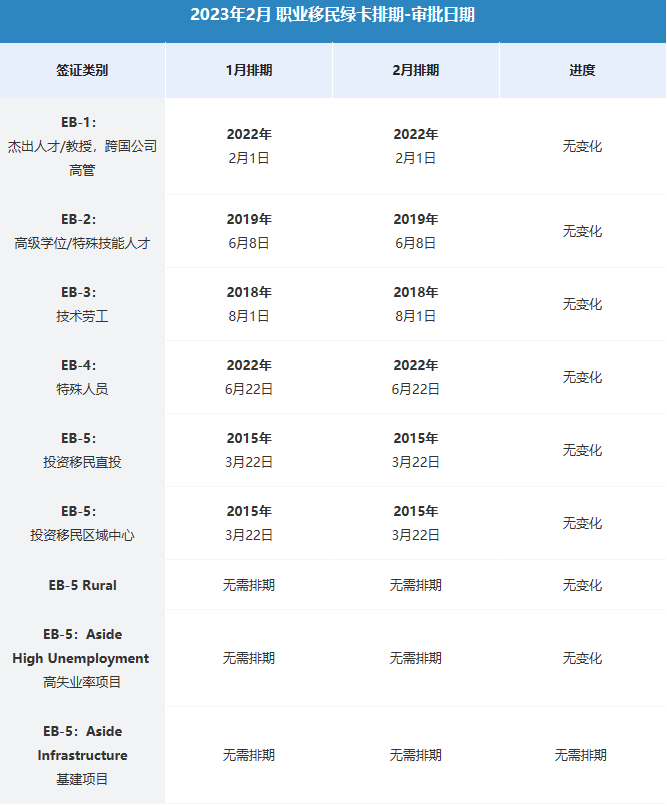 美國職業移民